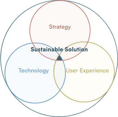 digitale-Excellence-strategiey-UX-Technologie